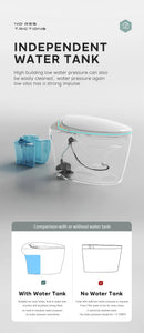 Multifunctional Smart “Egg-Type” Toilet with Bidet, Heating, Drying, and Massage