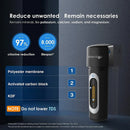 WaterDrop 3-Layer Water Filter