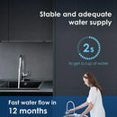 WaterDrop 3-Layer Water Filter