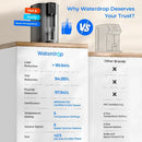 Waterdrop C1H Reverse Osmosis Machine